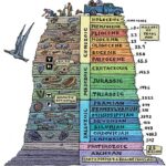 Escala-geológic